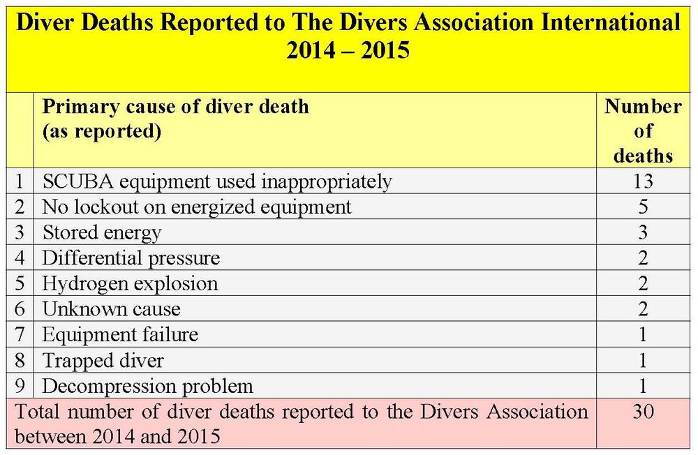 Table for Divers Association.jpg